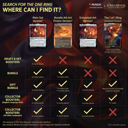 Magic the Gathering: The Lord of The Rings Tales of Middle-Earth Collector Booster Box - Image 6